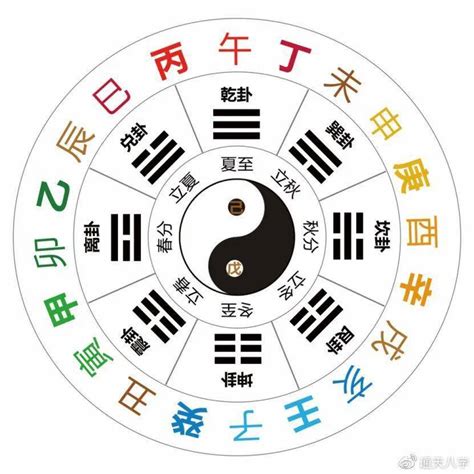 壬亥|十天干十二地支